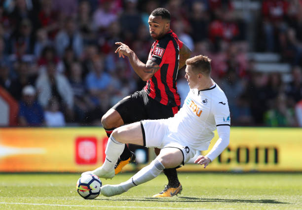 位置上表现 位置上表现